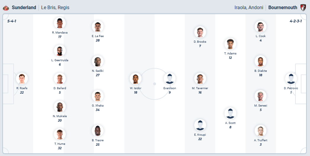 nhan-dinh-soi-keo-sunderland-vs-bournemouth-luc-22h00-ngay-29-11-2025-3