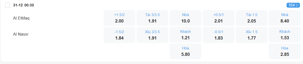 Tỉ lệ kèo Al Ettifaq vs Al Nassr nhan-dinh-soi-keo-al-ettifaq-vs-al-nassr-luc-00h30-ngay-31-12-2025-2