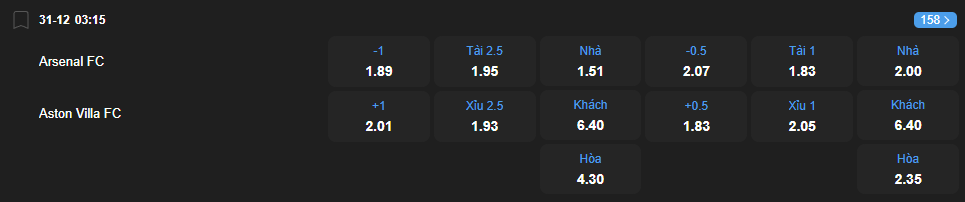 Tỷ lệ kèo Arsenal vs Aston Villa nhan-dinh-soi-keo-arsenal-vs-aston-villa-luc-03h15-ngay-31-12-2025-2