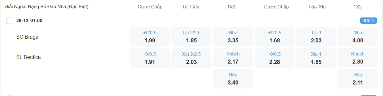 Tỉ lệ kèo Braga vs Benfica nhan-dinh-soi-keo-braga-vs-benfica-luc-01h00-ngay-29-12-2025-2