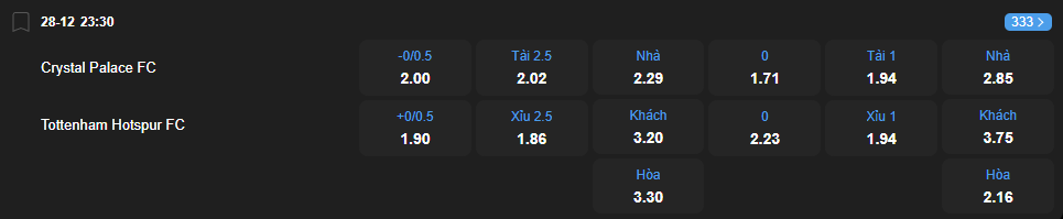 Tỷ lệ kèo Crystal Palace vs Tottenham Hotspur nhan-dinh-soi-keo-crystal-palace-vs-tottenham-hotspur-luc-23h30-ngay-28-12-2025-2