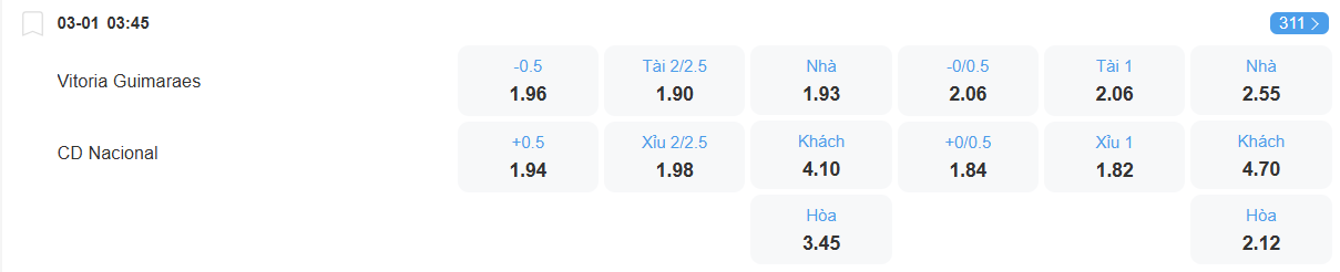 Tỉ lệ kèo Guimaraes vs Nacional nhan-dinh-soi-keo-guimaraes-vs-nacional-luc-03h45-ngay-3-1-2026-2