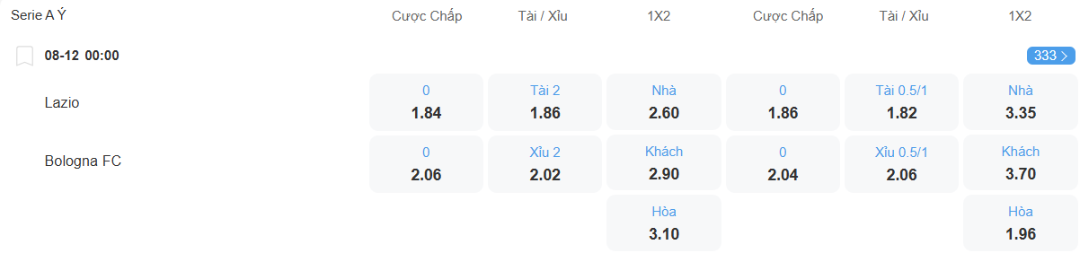 nhan-dinh-soi-keo-lazio-vs-bologna-luc-00h00-ngay-8-12-2025-2