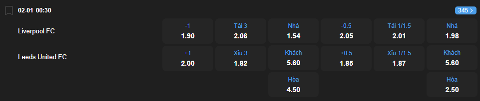 Tỷ lệ kèo Liverpool vs Leeds United nhan-dinh-soi-keo-liverpool-vs-leeds-united-luc-00h30-ngay-2-1-2025-2