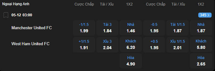 nhan-dinh-soi-keo-manchester-united-vs-west-ham-united-luc-03h00-ngay-5-12-2025-2