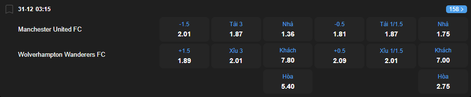 Tỷ lệ kèo Manchester United vs Wolverhampton nhan-dinh-soi-keo-manchester-united-vs-wolverhampton-luc-03h15-ngay-31-12-2025-2