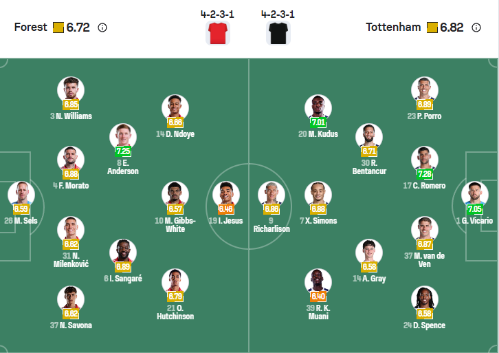 nhan-dinh-soi-keo-nottingham-forest-vs-tottenham-hotspur-luc-21h00-ngay-14-12-2025-3