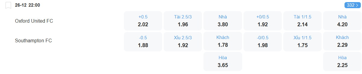 Tỉ lệ kèo Oxford vs Southampton nhan-dinh-soi-keo-oxford-vs-southampton-luc-22h00-ngay-26-12-2025-2