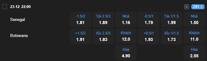 Tỷ lệ kèo Senegal vs Botswana nhan-dinh-soi-keo-senegal-vs-botswana-luc-22h00-ngay-23-12-2025