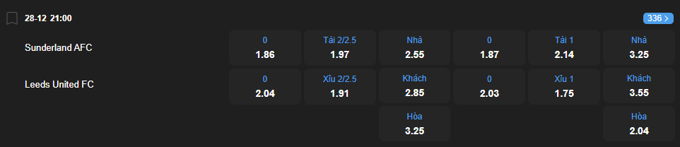 Tỷ lệ kèo Sunderland vs Leeds United nhan-dinh-soi-keo-sunderland-vs-leeds-united-luc-21h00-ngay-28-12-2025-2