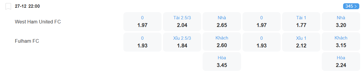 Tỉ lệ kèo West Ham vs Fulham nhan-dinh-soi-keo-west-ham-vs-fulham-luc-22h00-ngay-27-12-2025-2