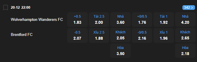 Tỷ lệ kèo Wolverhampton vs Brentford nhan-dinh-soi-keo-wolverhampton-vs-brentford-luc-22h00-ngay-20-12-2025-2