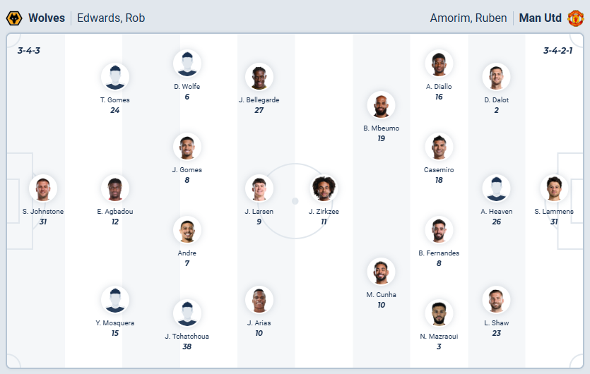 nhan-dinh-soi-keo-wolverhampton-vs-manchester-united-luc-03h00-ngay-9-12-2025-3