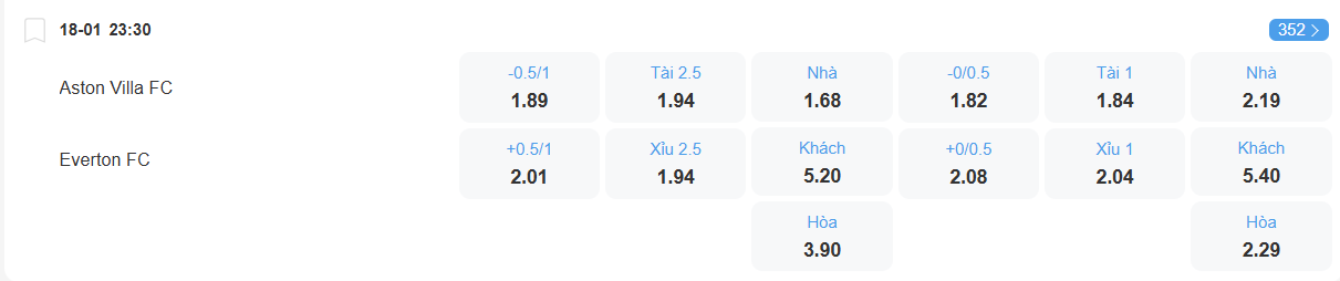 Tỉ lệ kèo Aston Villa vs Everton nhan-dinh-soi-keo-aston-villa-vs-everton-luc-23h30-ngay-18-1-2026-2