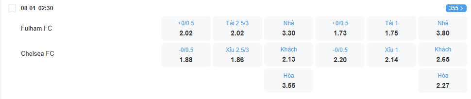 Tỉ lệ kèo Fulham vs Chelsea nhan-dinh-soi-keo-fulham-vs-chelsea-luc-02h30-ngay-8-1-2026-2