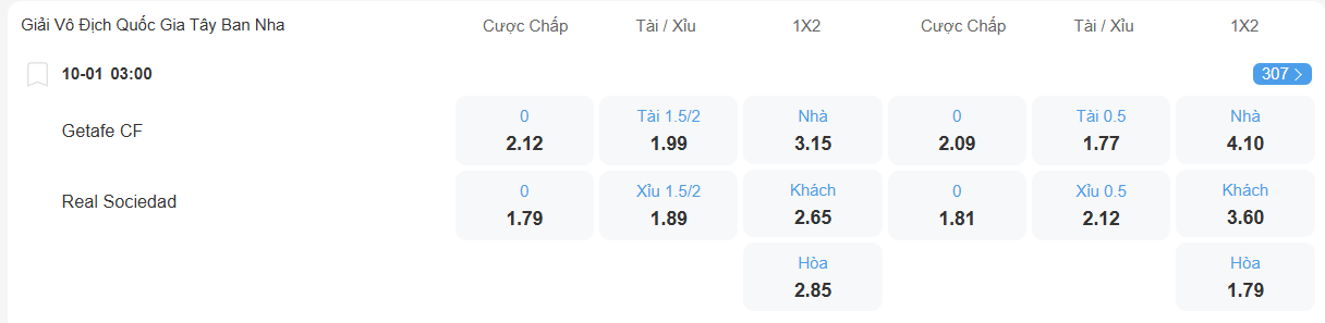 Tỉ lệ kèo Getafe vs Sociedad nhan-dinh-soi-keo-getafe-vs-sociedad-luc-03h00-ngay-10-1-2026-2