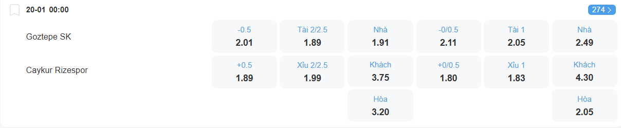 Tỉ lệ kèo Goztepe vs RIzespor nhan-dinh-soi-keo-goztepe-vs-rizespor-luc-00h00-ngay-20-1-2026-2