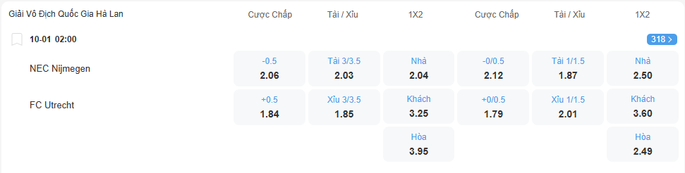 Tỉ lệ kèo NEC vs Utrecht nhan-dinh-soi-keo-nec-vs-utrecht-luc-02h00-ngay-10-1-2026-2