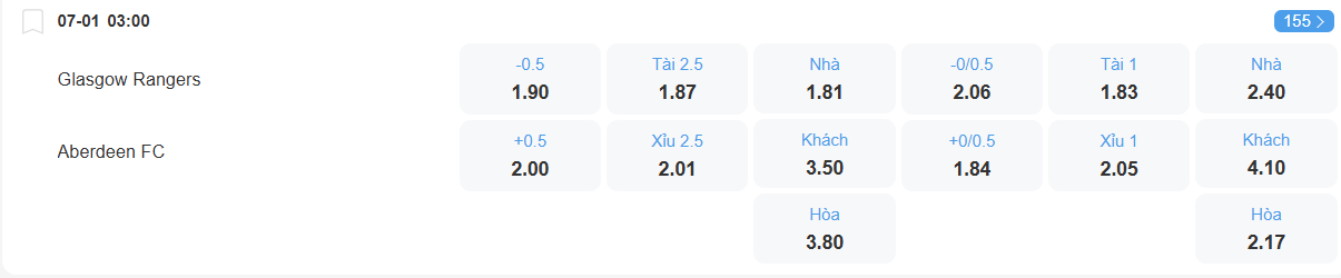 Tỉ lệ kèo Rangers vs Aberdeen nhan-dinh-soi-keo-rangers-vs-aberdeen-luc-03h00-ngay-7-1-2026-2