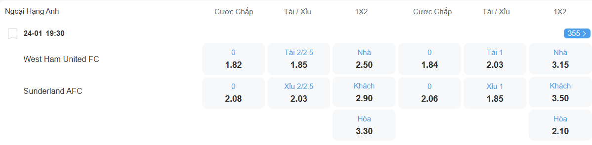 Tỉ lệ kèo West Ham vs Sunderland nhan-dinh-soi-keo-west-ham-vs-sunderland-luc-19h30-ngay-24-1-2026-2